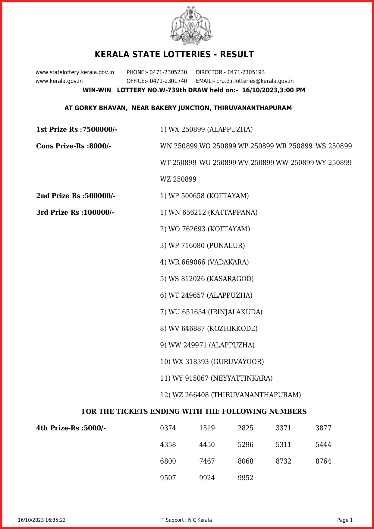 Kerala Lottery Result 2023: Win-Win W-739 WINNERS for October 16