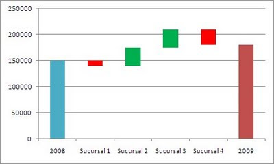 graficos cascada - waterfall chart