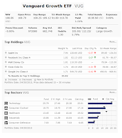 Vanguard Growth ETF (VUG)