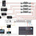 Cara Nak Setting Sound System Yang Baik Dan Benar