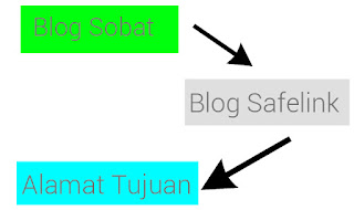 Blog Redirect Seperti SafelinkConverter