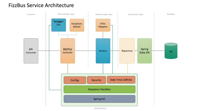 Oracle Java Career, Oracle Java Skills, Oracle Java Jobs, Oracle Java Prep, Oracle Java Preparation, Oracle Java Tutorial and Materials, Oracle Java Guides, Oracle Java Learning