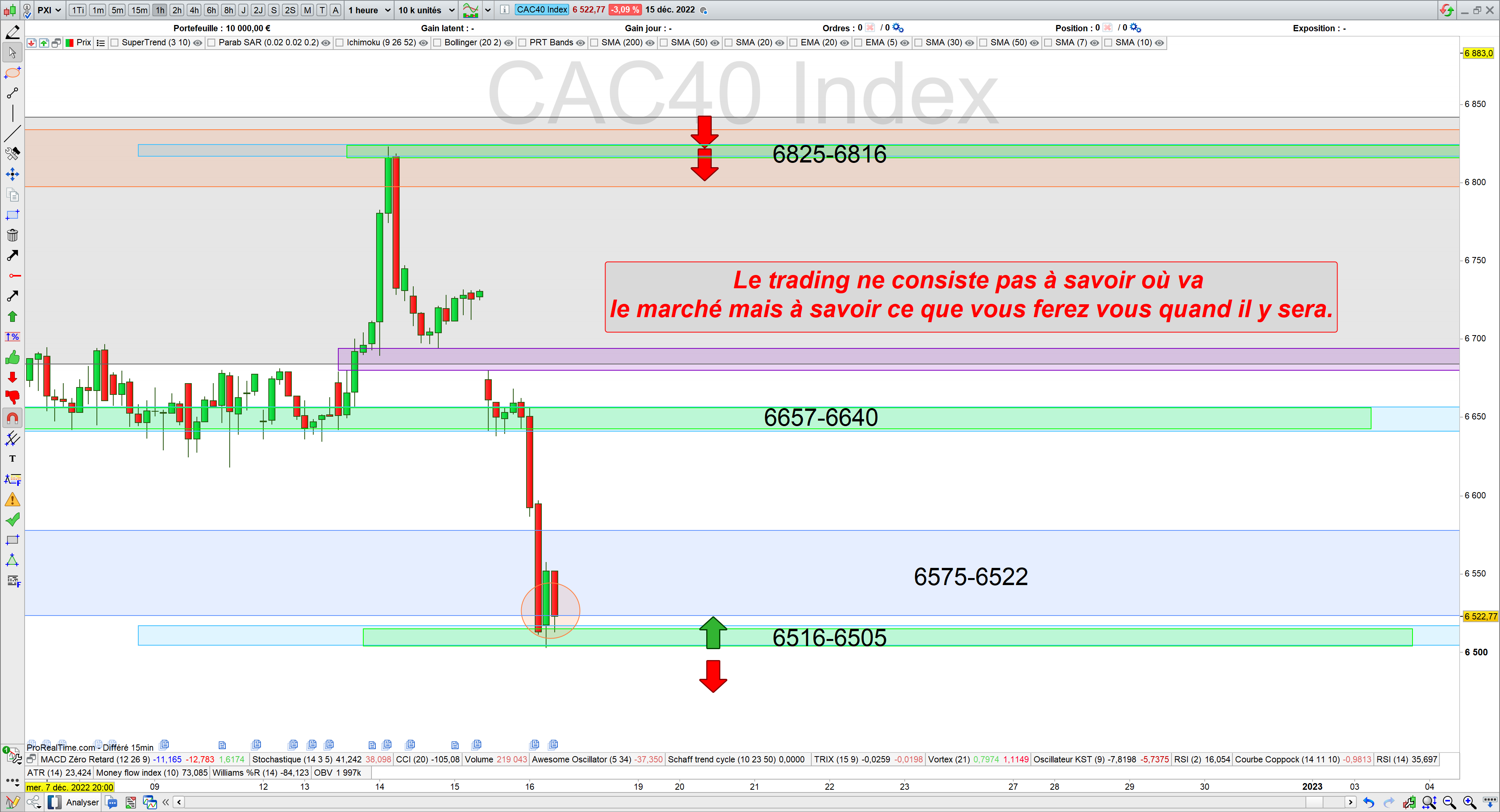 Trading cac40 16/12/22