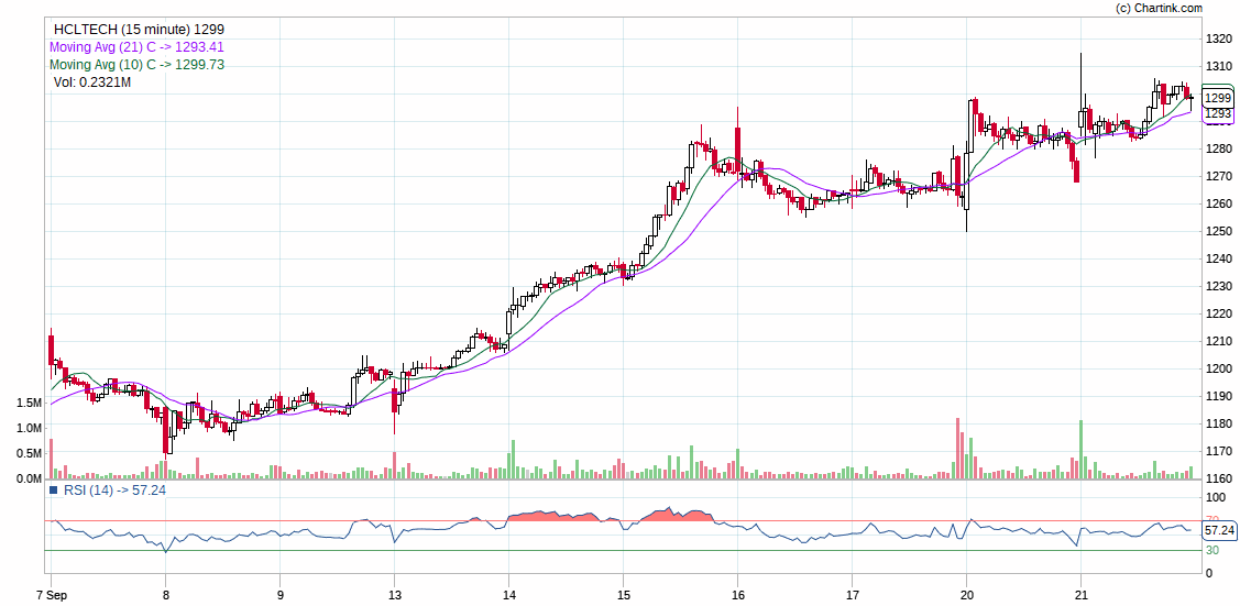 HCLTECH-intraday-22-09-2021