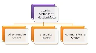 Memulai Motor Induksi