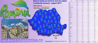 Topul județelor după numărul de turiști în 2017