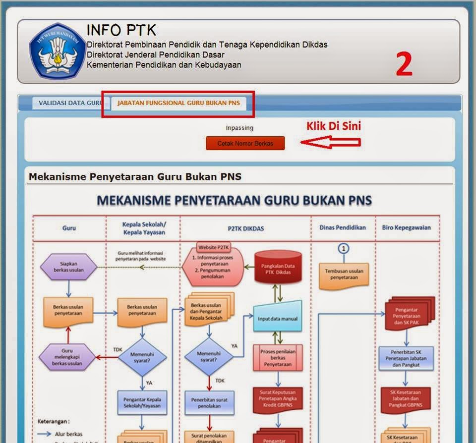 CARA MENGETAHUI NOMOR PANGGIL PTK YANG MASUK DALAM PROSES PEMBERKASAN KESETARAAN PANGKAT DAN JABATAN GURU BUKAN PNS INPASSING TAHUN 2018