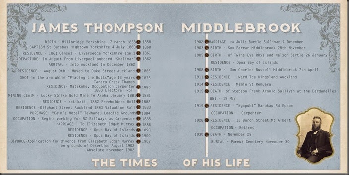 JTMtimeline