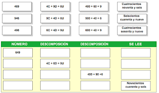 http://www.ceiploreto.es/sugerencias/A_1/Recursosdidacticos/TERCERO/datos/03_mates/U01/01.htm