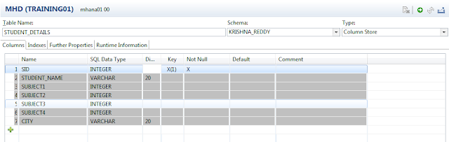 All SAP Modules, SAP Tutorials and Materials, SAP HANA Studio, HANA Calculation View, SAP HANA Modeling