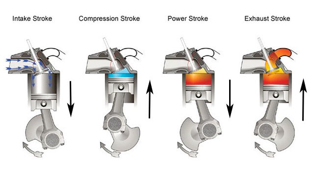 Cara Kerja Mesin  Bensin  Siklus  Otto  Fisika Sekolah