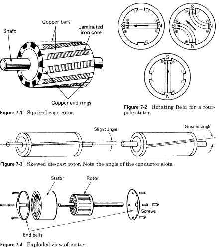 Ac Motor Exploded View2