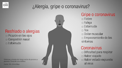 Coronavirus, COVID-19, Síntomas del coronavirus, como prevenir el coronavirus, tratamiento para el covid-19, como se contagia el coronavirus, 