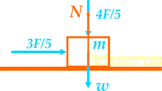 Pembahasan Soal UTBK 2019 | Fisika (Part 1)