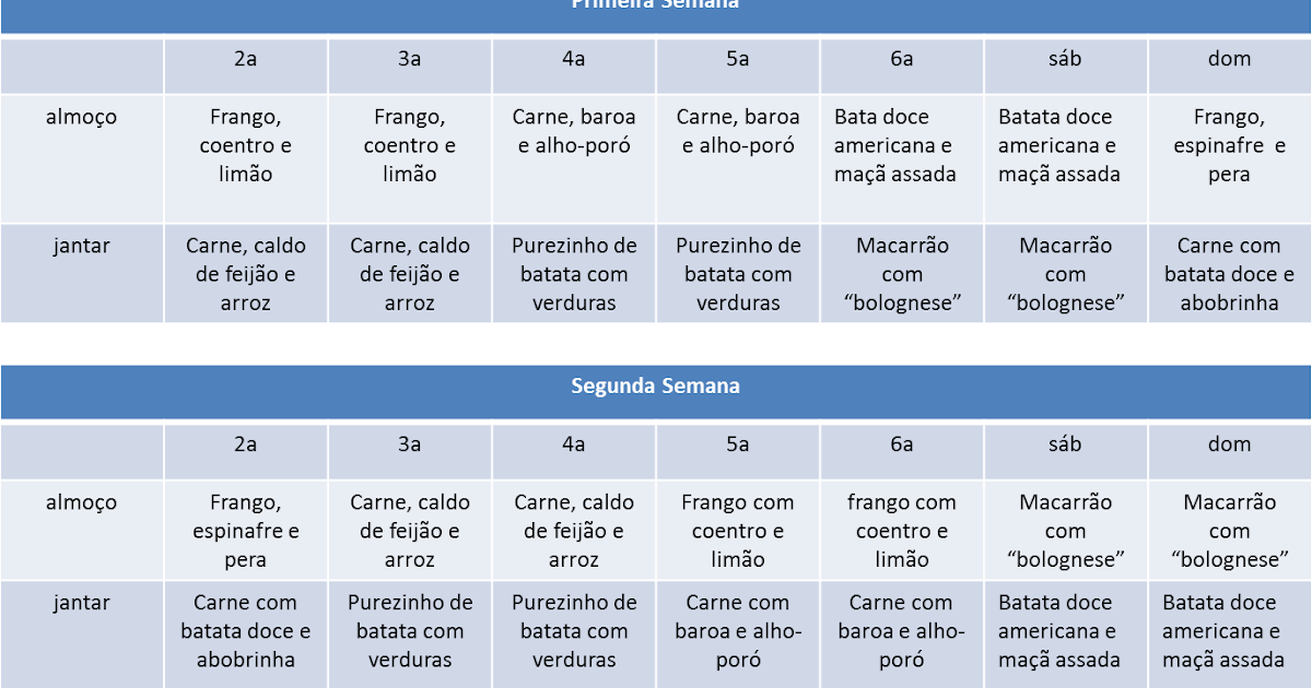 Diario Do Bebe Gourmet Ideias De Cardapio Para Bebes Etapa 2 8 12 Meses