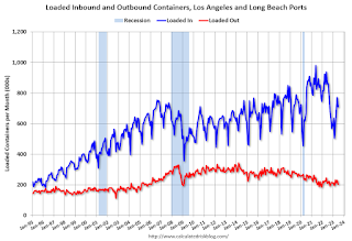 LA Area Port Traffic