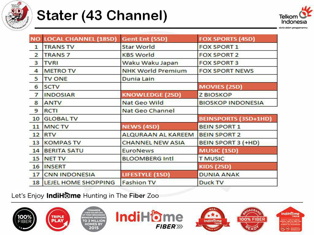 Useetv Paket Starter 43 Channel Indihome Malang