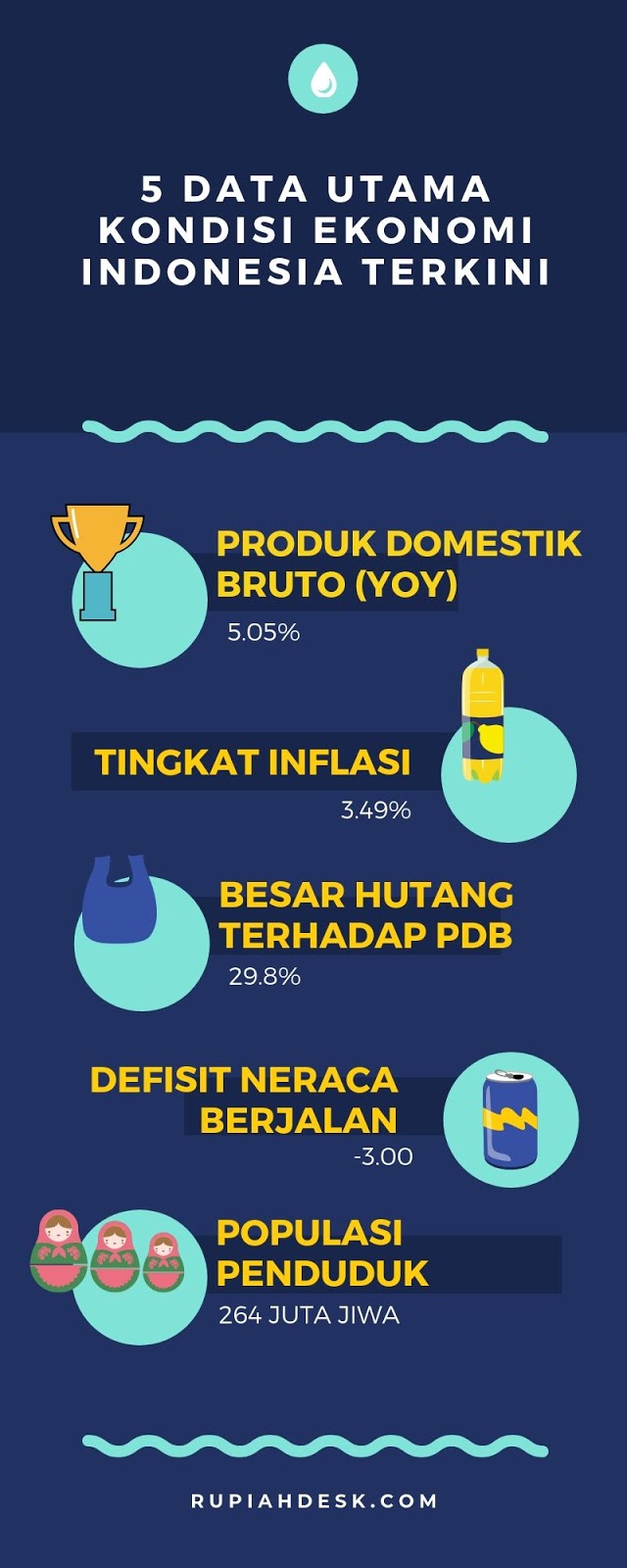 5 Data Penting Untuk Melihat Kondisi Ekonomi Indonesia Terkini (Infografis)