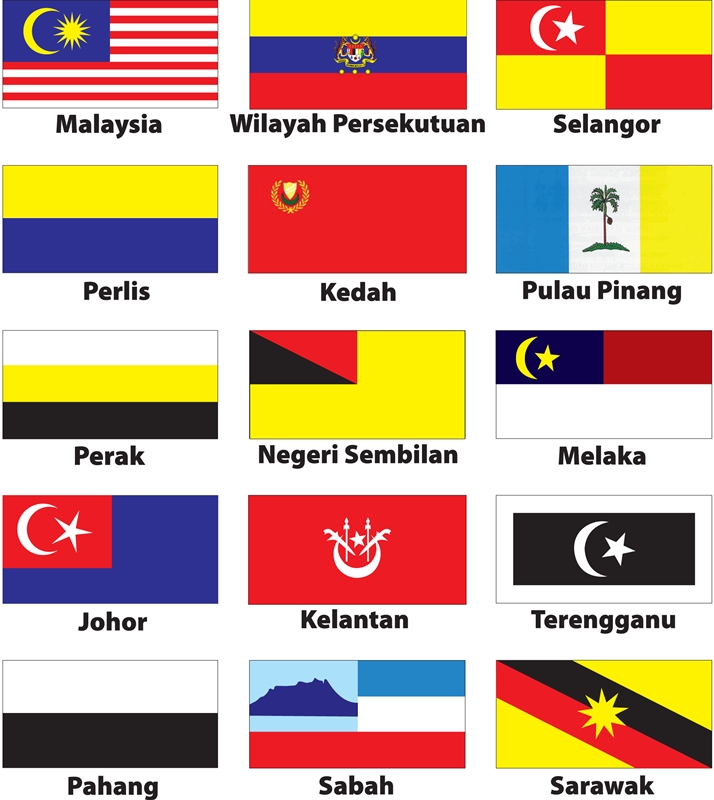 Senarai penduduk dan keluasan negeri-negeri Malaysia ...