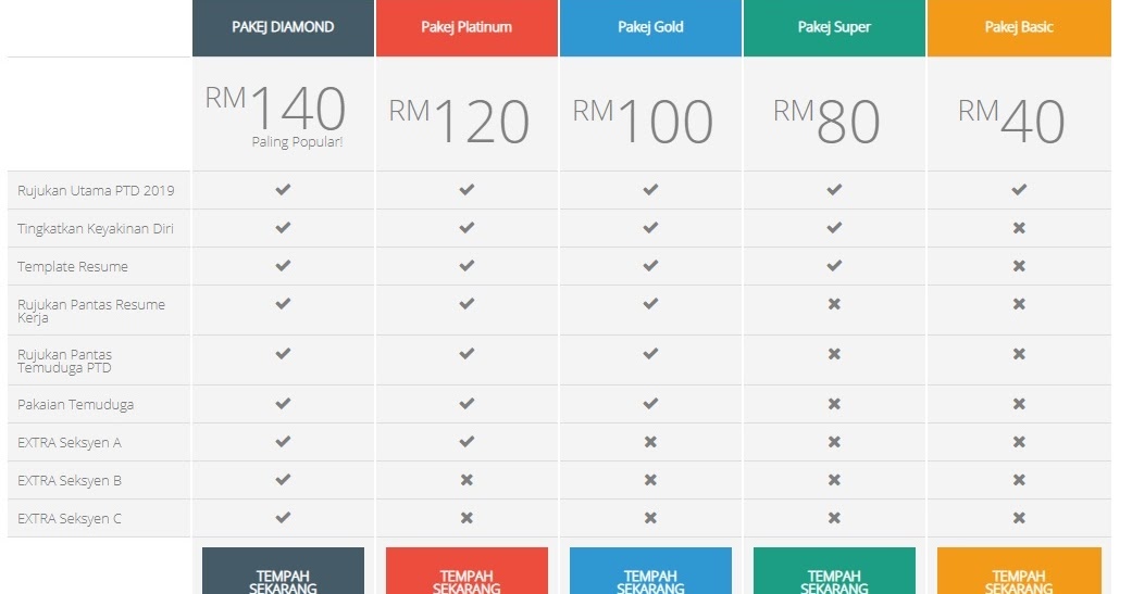 Tempahan Rujukan Peperiksaan PTD 2019 - NewsKerjaya 