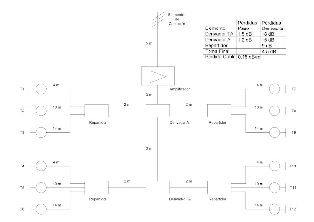 Cálculos de una Instalación de Televisión | Ejercicios Resueltos | Cálculo de un Amplificador de Televisión + Atenuación Instalación