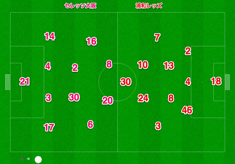 セレッソ大阪を分析するブログ Jリーグ 第10節 Vs 浦和レッズ プレビュー