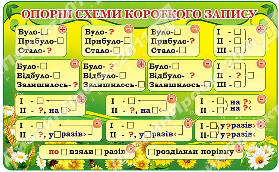 Блог вчителя початкових класів Якушенко Наталії Григорівни: На ...