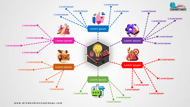 Mind map template goodnotes