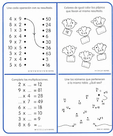 Resultado de imagen para tablas de multiplicar