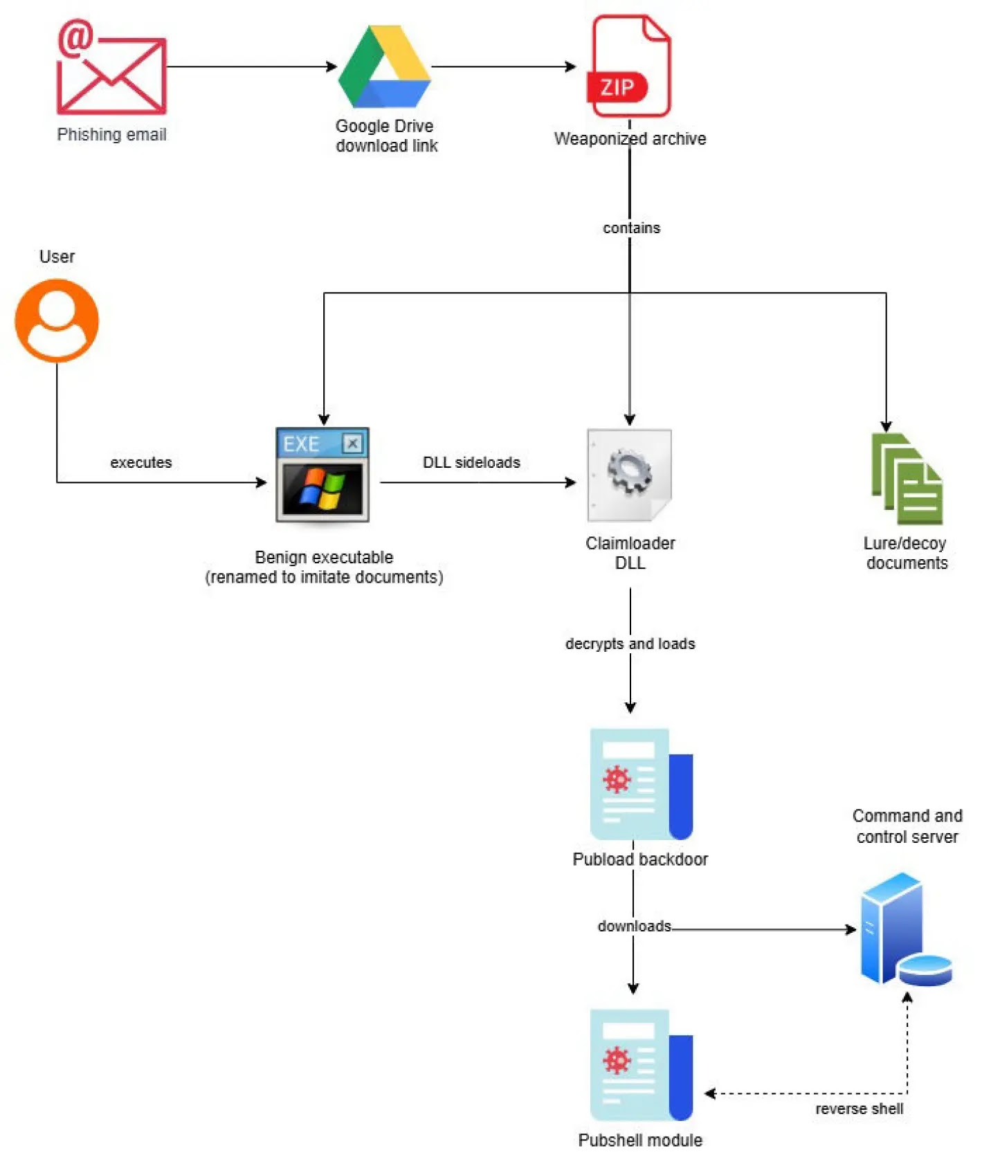 Chinese Hackers Deploy Pubload Malware Using Tibetan Community Lures and Weaponized Filenames 3 Pubload Malware