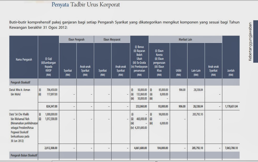 tarif elektrik tnb 2018