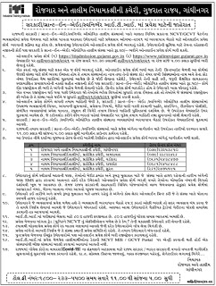 Gujarat ITI Admission 2021 | Apply Online