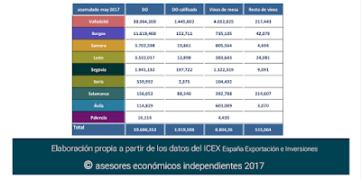 asesores económicos independientes 103-7 Javier Méndez Lirón