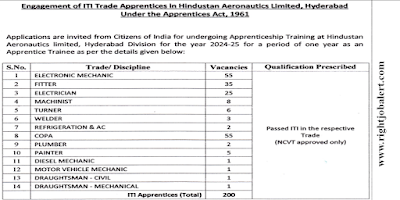 200 ITI Trade Apprentice Job Vacancies HAL