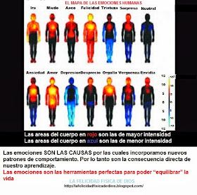 Solo hay dos tipos de emociones…  Las que nos hacen sentir bien  Las que nos hacen sentir mal.