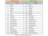 Materi Nomor dalam Bahasa Inggris (Number)