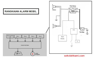 rangkaian alarm mobil