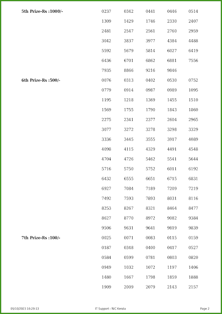 kn-490-live-karunya-plus-lottery-result-today-kerala-lotteries-results-05-10-2023-keralalotteries.net_page-0002