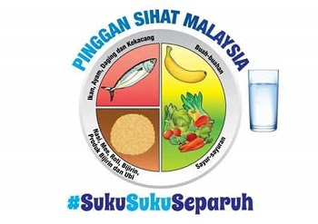 Kempen Pinggan Sihat Malaysia Suku Suku Separuh Amalan Pemakanan Yang Sihat Shaklieya Blog