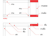 ศัพท์คนสร้างบ้าน คานยื่น