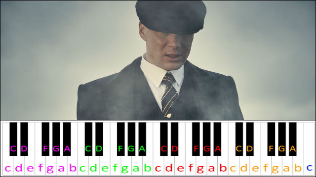 Red Right Hand by Nick Cave & The Bad Seeds (Peaky Blinders Main Theme) Piano / Keyboard Easy Letter Notes for Beginners