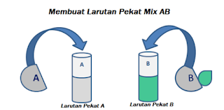 Teknik Gampang Membuat Larutan Pupuk Hidroponik Mix AB Siap Pakai