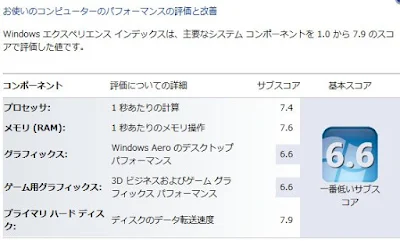 INTELグラフィックカードドライバーアップデート