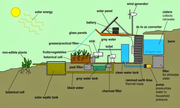 10 Reasons Why EarthShips Are F!#%ing Awesome