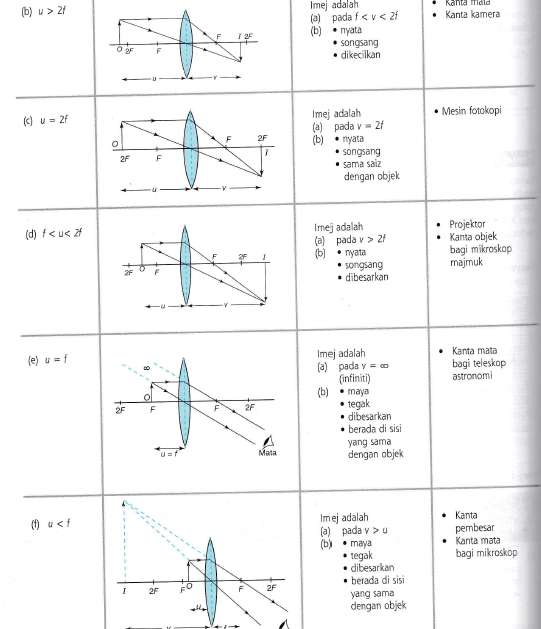 Nota Fizik  Physics Notes  SPM Fizik
