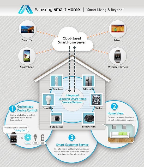 www.apk-soft.net/2014/01/Samsung-Smart-Home-2014.html