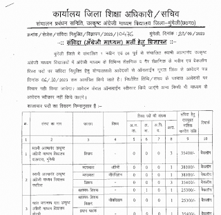 SHIKSHA VIBHAG BHARTI : छत्तीसगढ़ शिक्षा विभाग में शिक्षक सहायक शिक्षक कंप्यूटर शिक्षक एवं अन्य 61 पदों की भर्ती