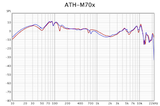 ATH-M70x frequency response