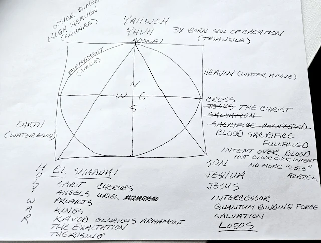 5 minute cosmology