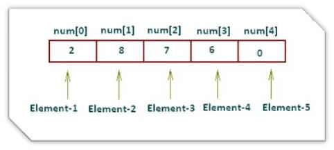 Uninitialized array python